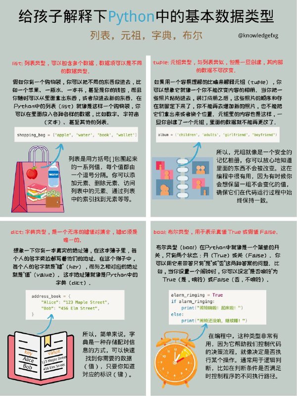 给孩子解释下python中的基本数据类型：列表，元祖，字典，布尔#编程小知识