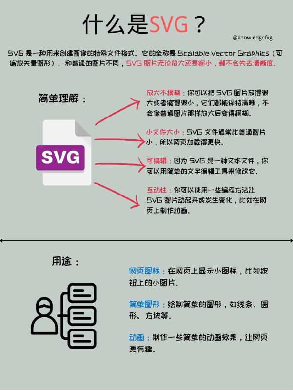 什么是SVG？
