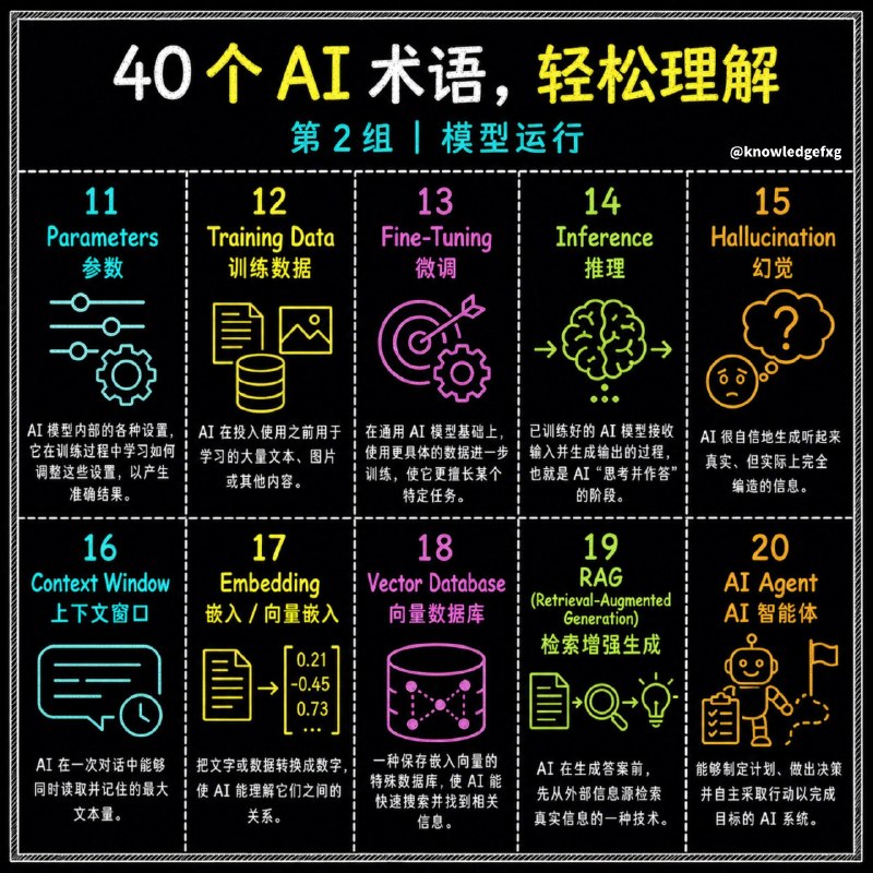 没事学点AI小知识：40大AI术语大盘点#AI小知识没事学点AI小知识：40大AI术语大盘点#AI小知识