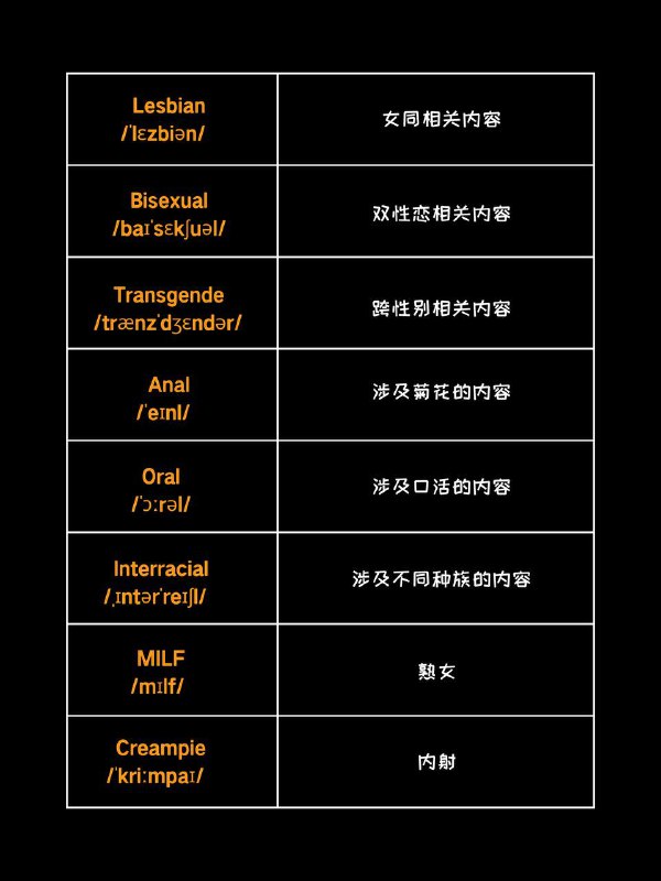 哪怕是看那些内容，英语思维也得给我练起来#英语小知识哪怕是看那些内容，英语思维也得给我练起来#英语小知识
