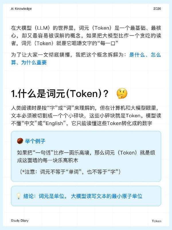 每天一个AI知识：词元是什么？🤔2026年3月23日，在中国发展高层论坛2026年年会上，国家数据局局长刘烈宏首次公开使用 "词元" 作为 Token 的标准译名，并宣布我国日均词元调用量已超过140万亿次