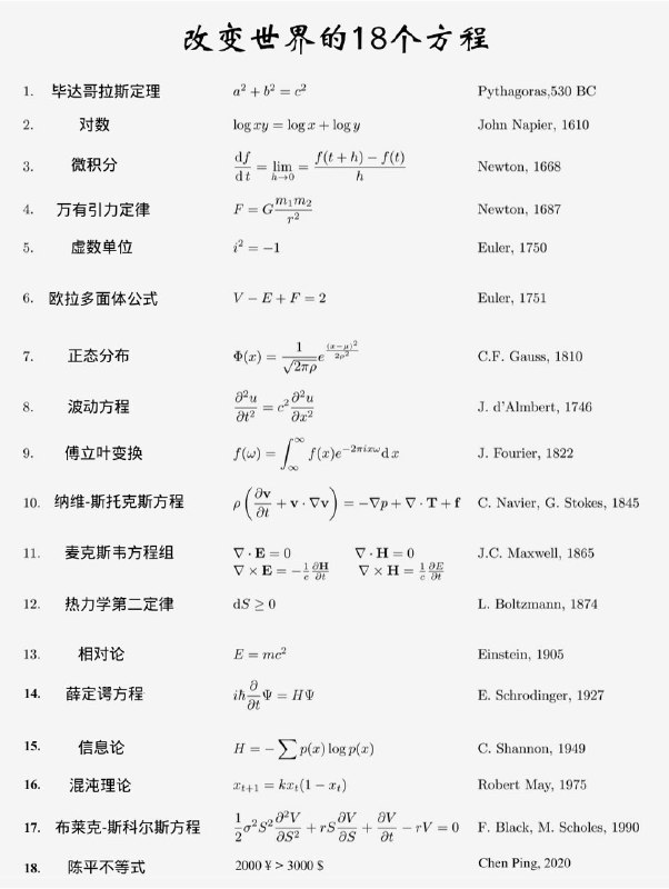 改变世界的18大方程