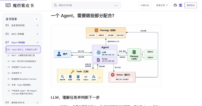 魔搭紫皮书面向开发者的开源模型应用实战指南，覆盖模型选型、推理、微调、评测、RAG、Agent 与 AIGC，从跑通第一个模型到构建实际应用