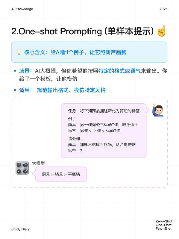 每天一个AI知识：零/单/多样本是什么 上篇我们说到了提示词工程（Prompt Engineering）它背后的价值和重要性以及一些简单技巧