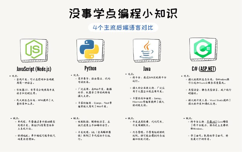 没事学点编程小知识：4个主流后端语言对比#编程小知识
