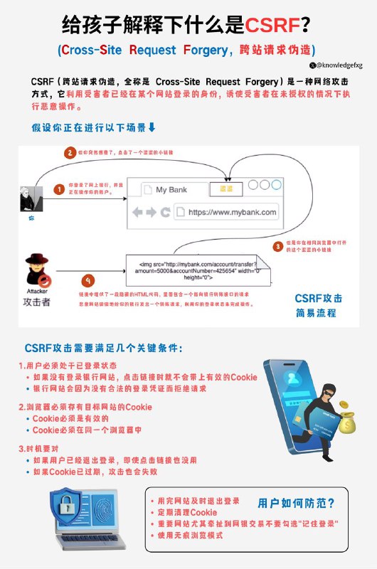 给孩子解释下什么是CSRF（跨站请求伪造）？#给孩子解释下  #互联网小知识  #编程小知识