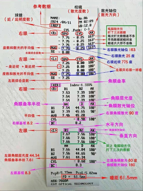 验光单解析