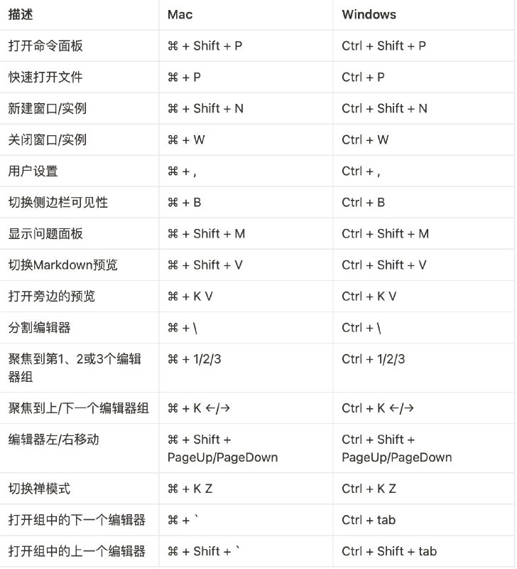 每个 Web 开发人员都应该了解的VSCode 快捷键