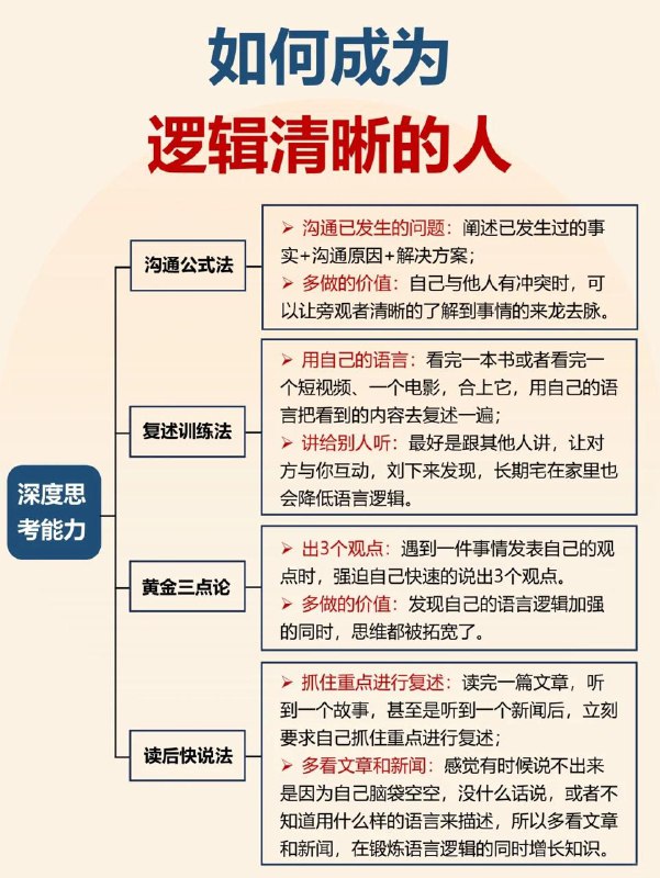 有时候，我们不是不聪明，只是表达的时候总觉得「说不清、想不透」