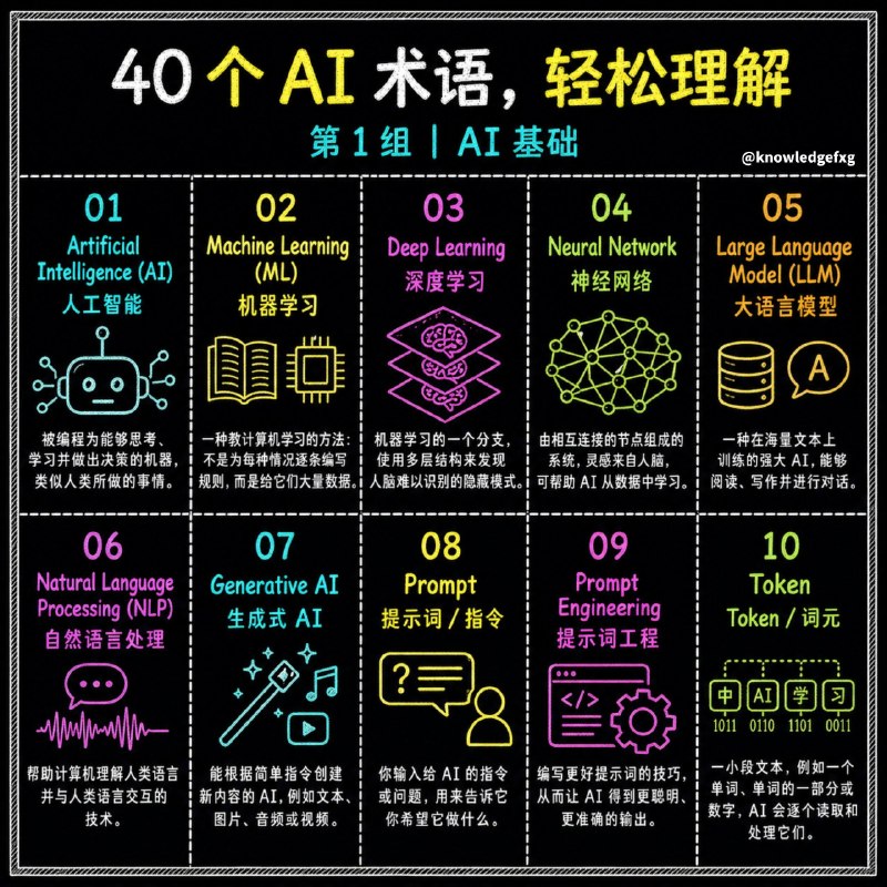 没事学点AI小知识：40大AI术语大盘点#AI小知识没事学点AI小知识：40大AI术语大盘点#AI小知识
