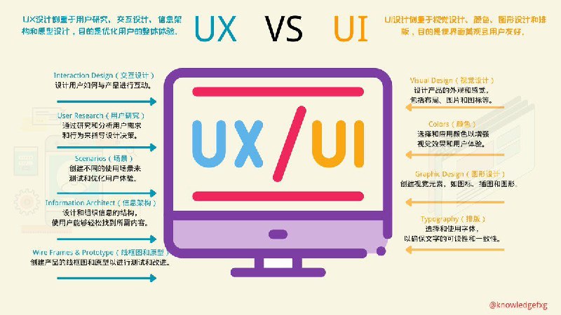 一图搞懂UX设计与UI设计的区别