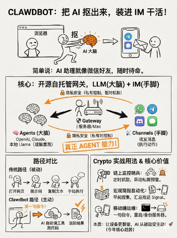 一图看懂clawdbot