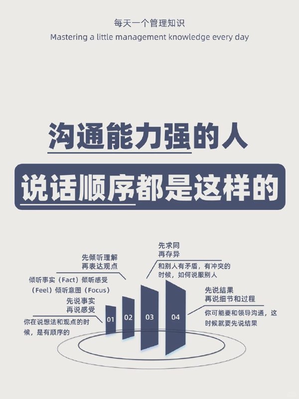 沟通能力强的人，不是会说话，而是说话有顺序