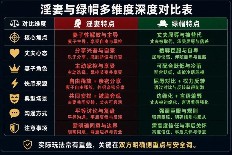 淫妻跟绿帽的区分淫妻跟绿帽的区分