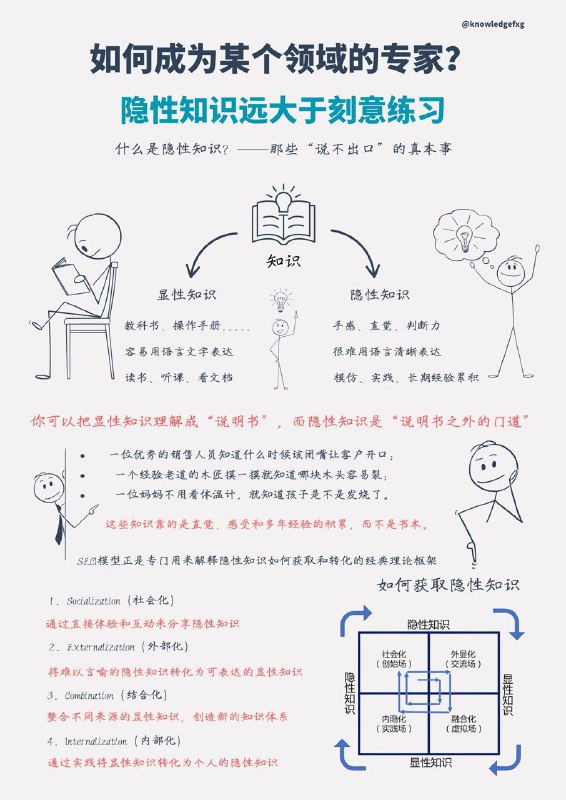 如果你要成为某个领域的专家，除了刻意练习，百分之八十靠的是隐性知识