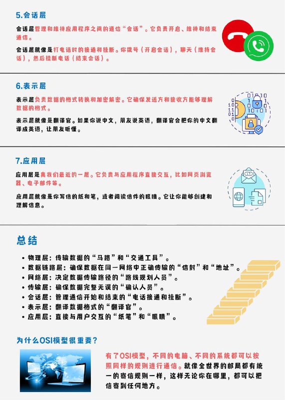 给孩子解释下什么是 OSI 7层模型#互联网小知识  #给孩子解释下给孩子解释下什么是 OSI 7层模型#互联网小知识  #给孩子解释下