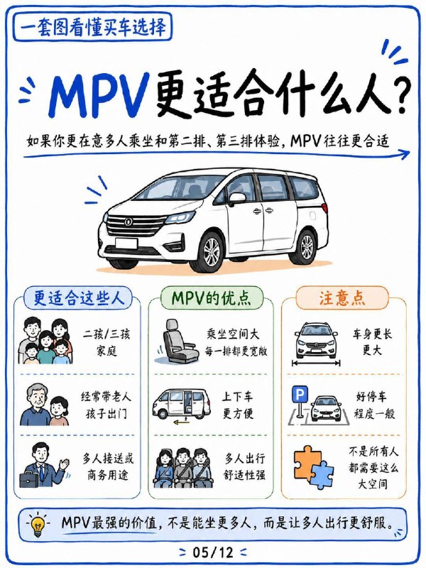轿车、SUV和MPV分别适合什么人?轿车、SUV和MPV分别适合什么人?