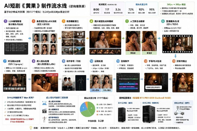 逆向分析黄果AI短剧制作流水线