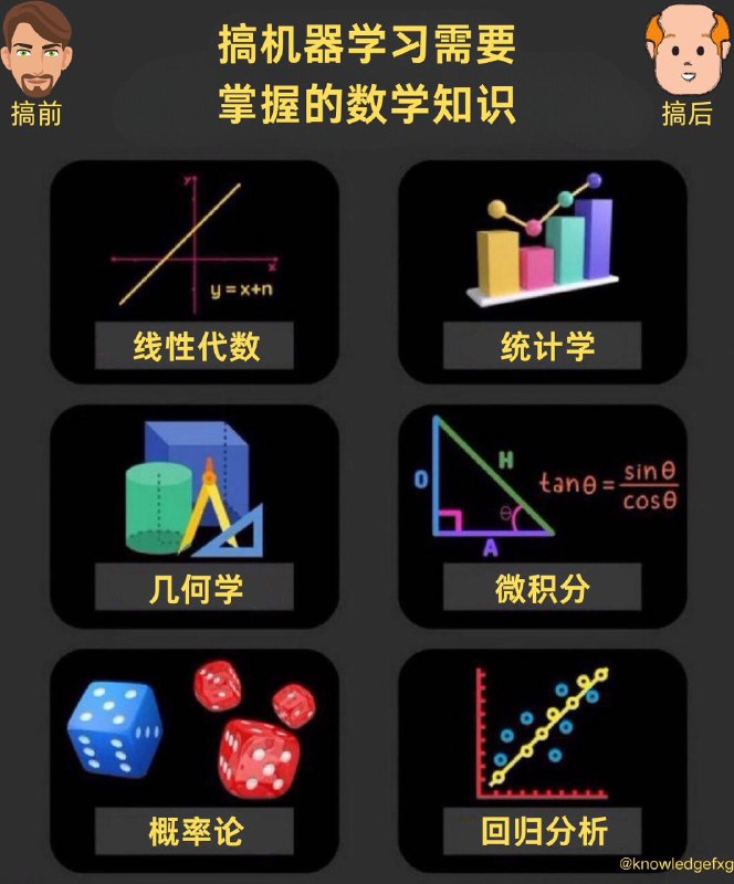 搞机器学习需要掌握的数学知识，有头发的直接上！