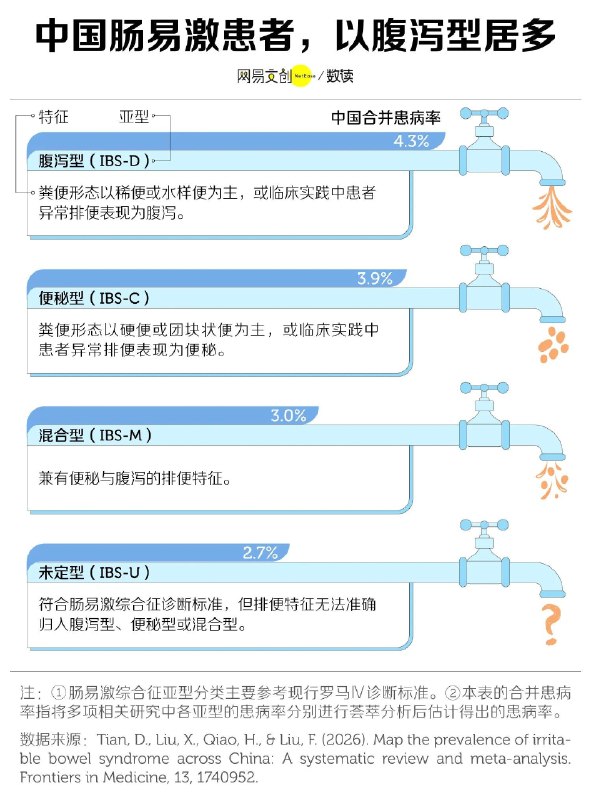 「医学科普：肠易激综合征 肠胃难受与情绪有关？」吃完饭就腹胀，肚子时不时疼一阵，一紧张就想跑厕所