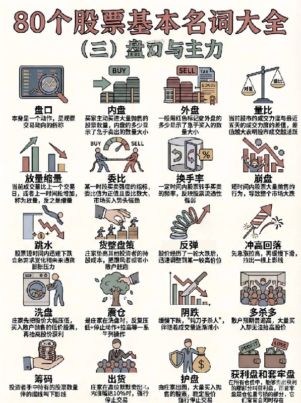 80个股票基本名称大全仅作了解，非常不建议带资进股80个股票基本名称大全仅作了解，非常不建议带资进股