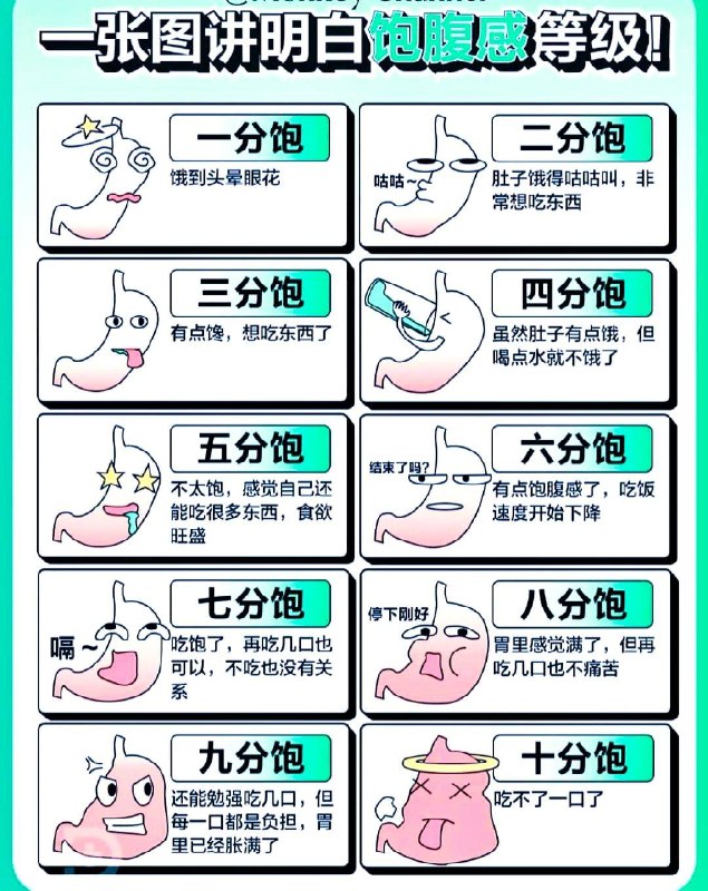 「健康科普：一天中最容易长胖的时段是晚上？」发胖确实是有时间规律的，有研究显示：只要熬过这4个容易发胖的时间，减重可能就已经成功了一半！ ①早晨9点：这个时间是新陈代谢最旺盛的时候，建议早晨9点左右吃完早餐