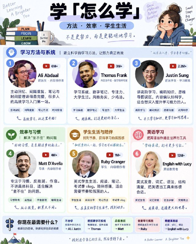 2026最值得关注的全球学习博主 TOP 20严选YouTube上那些知识类高质量频道，涵盖学习方法、生产效率，学科辅导，科学通识等方方面面2026最值得关注的全球学习博主 TOP 20严选YouTube上那些知识类高质量频道，涵盖学习方法、生产效率，学科辅导，科学通识等方方面面