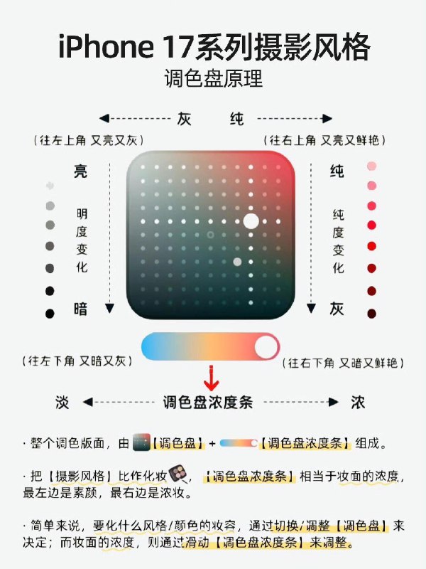 iPhone17 Pro Max 相机说明书