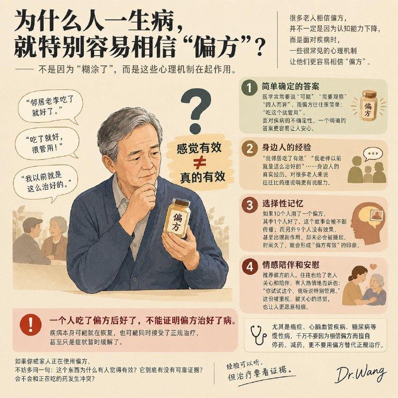 「医学科普：为什么很多老年人特别相信偏方？」“我认识一个人，吃这个偏方就好了”这句话，你是不是之前也听到过？我们大家身边有很多老人都相信偏方，是因为老的“糊涂了”？，仔细掰测一下，背后其实有一些很常见的心理机制：第一、人天然喜欢简单确定的答案