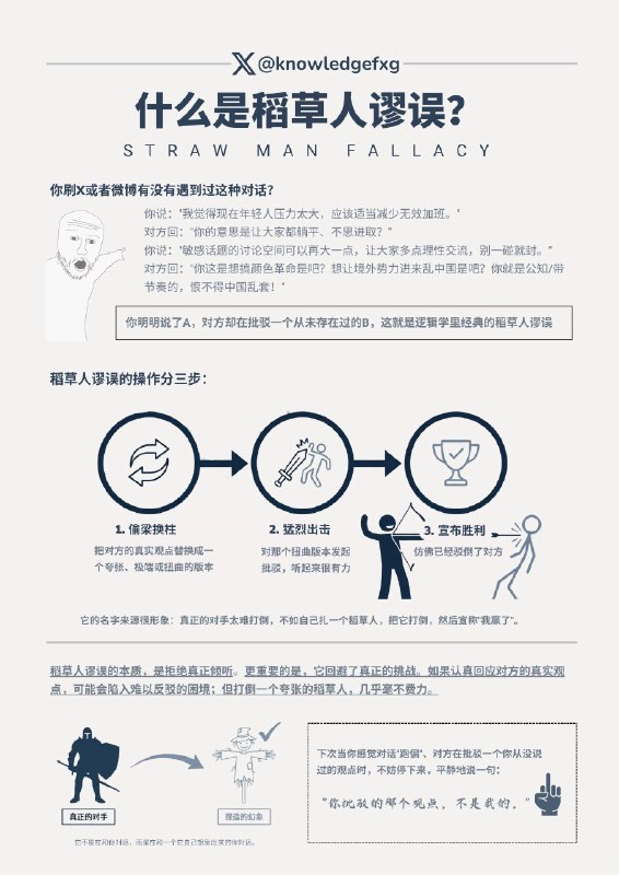 没事学点逻辑学：常见逻辑谬误之稻草人谬误#逻辑学小知识