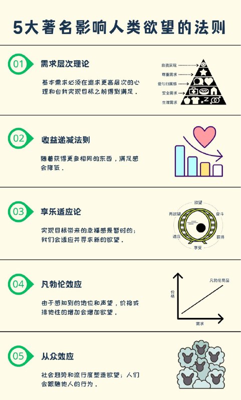 5个著名的影响人类欲望的法则