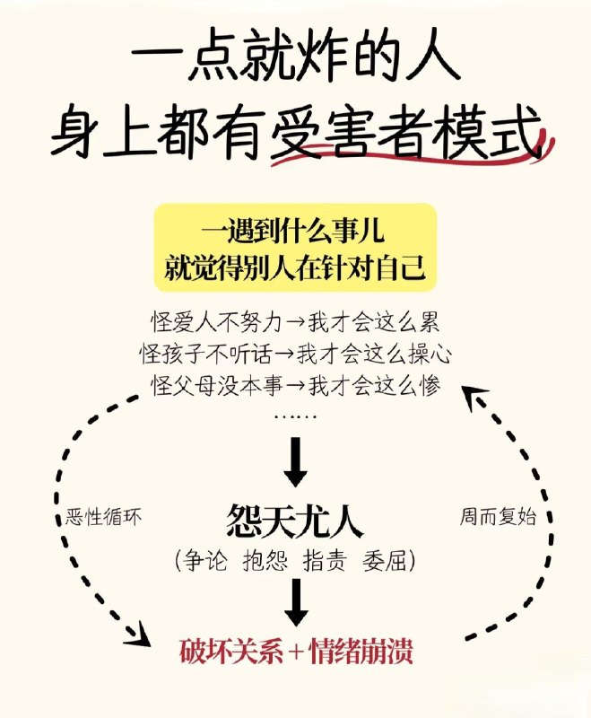 “受害者心态”一点就炸......