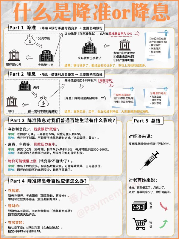 一张图告诉你什么是【降准or降息
