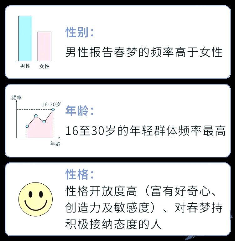 喜欢这种睡姿的人，更容易做「春梦」？早上醒来心跳加速、脸颊发烫，不少人都有过做春梦的经历