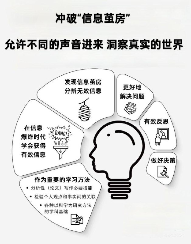 当你的世界里只有一种声音时，那种声音就会被无限放大
