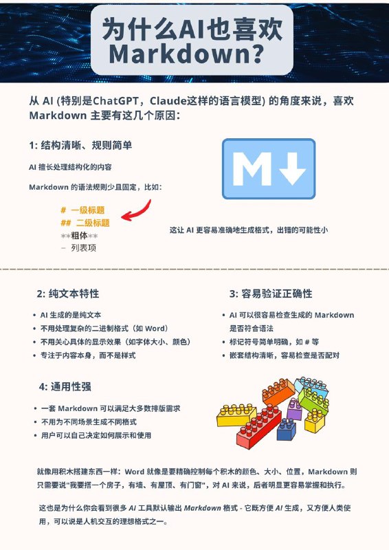 为什么AI也喜欢Markdown？我们最近经常看到各种PDF转Markdown，图片转Markdown，各种内容转 Markdown