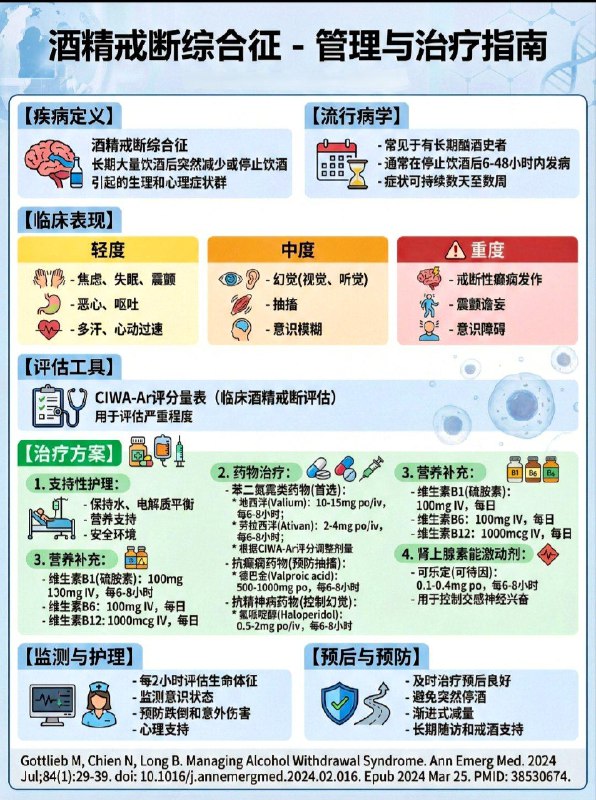「医学科普：酒精戒断综合征管理与治疗指南」