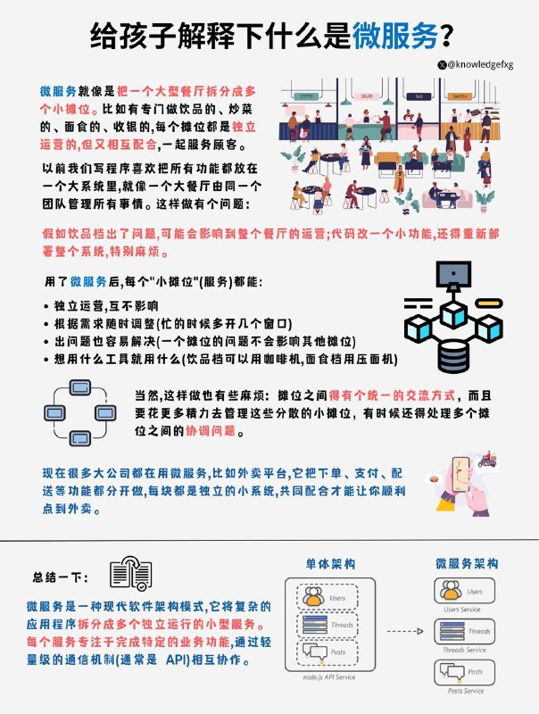 给孩子解释下什么是微服务？#给孩子解释下  #编程小知识