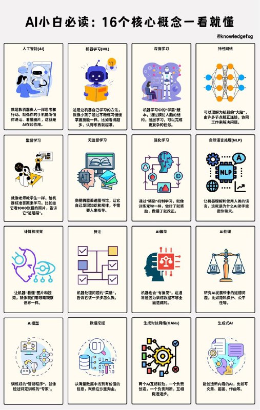 AI小白必读：16个核心概念一看就懂#AI小知识