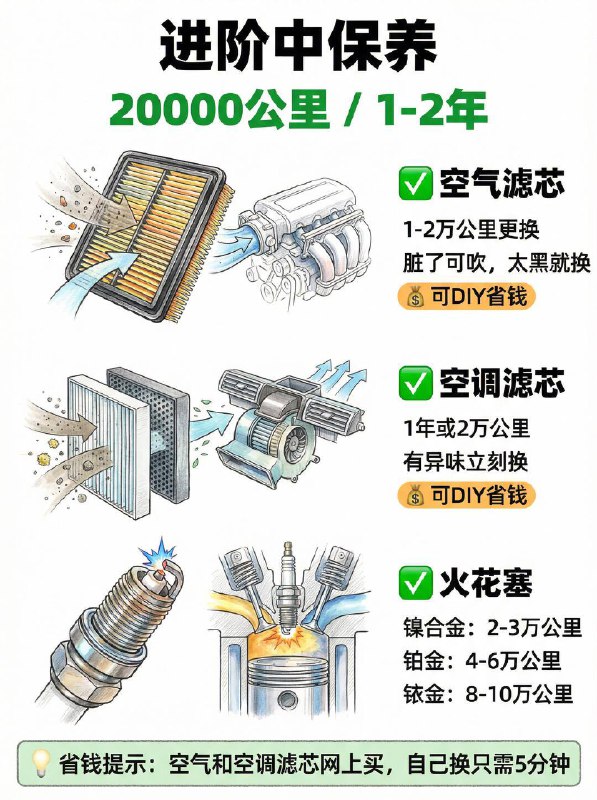 汽车小知识新手司机必看！车辆保养周期表1️⃣ 保养核心原则：先到为准！⏱️里程与时间：保养遵循“先到为准”原则