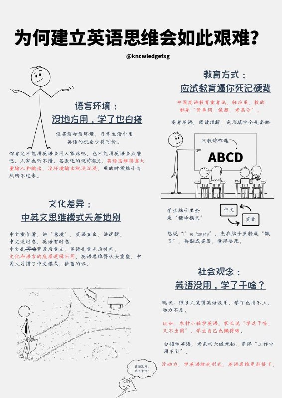 为何在中国建立英语思维会如此艰难？英语思维不是背单词、记语法，而是像母语者那样自然地用英语思考、表达，脑子里不翻译，直接蹦英语