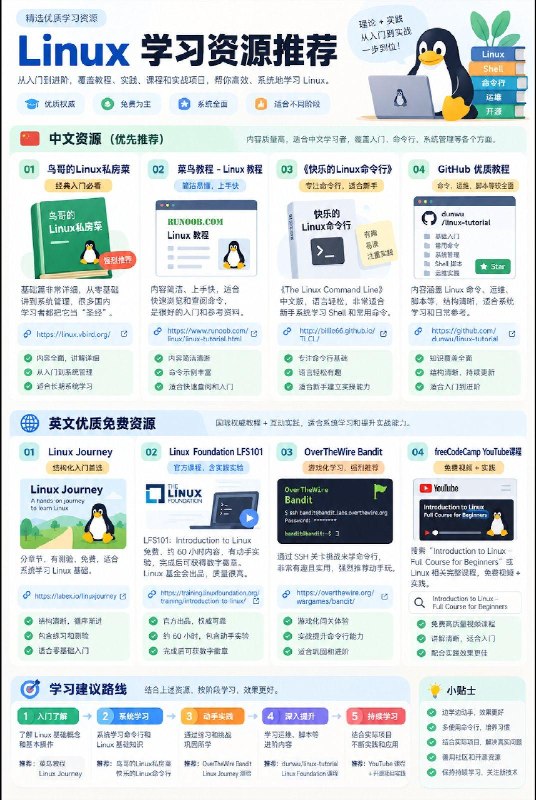 Linux好啊，Linux得学啊，最近沉迷Linux无法自拔整理了些学习资料可供参考选择⬇️#互联网小知识Linux好啊，Linux得学啊，最近沉迷Linux无法自拔整理了些学习资料可供参考选择⬇️#互联网小知识