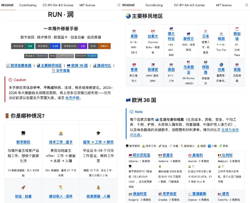 坏消息：「高性价比留学指南」的作者停止更新这个指南了，原网站还能打开，但是不再更新，最新消息显示需要进会员群才能使用😇好消息：又找到几个可以参考的润学仓库，暂时还可以免费使用，建议提早 mark——1️⃣润学导航 · 我能怎么出国：填年龄、语言、存款等约10项信息，就能自动比对32个国家和地区的71条签证/移民路径，筛出适合你的， 并告诉你哪些差一点、哪些能直接申、哪些要长期准备、哪些别想了