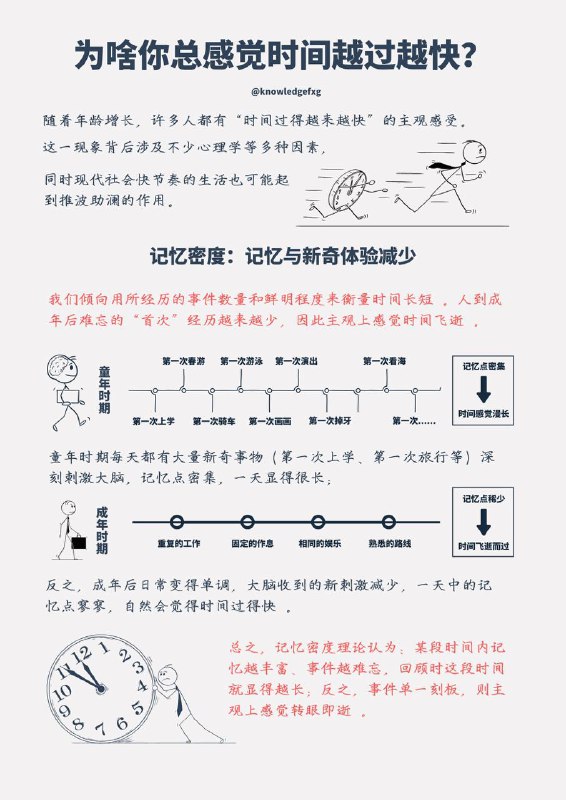 现在一天还是24小时吗？为啥你总感觉时间越过越快，干什么都感觉时间不够呢？#心理学小知识