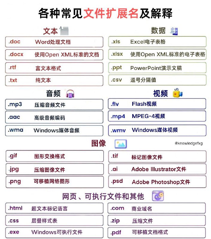 各种常见文件扩展名及解释