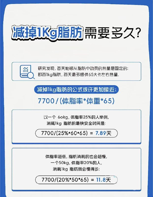 「健康科普：减掉1公斤脂肪 需要多久？」「健康科普：减掉1公斤脂肪 需要多久？」